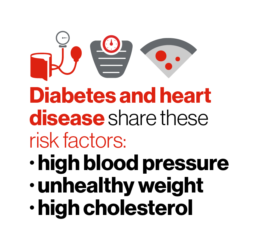 Blood pressure cuff, scale and slice of pizza. Diabetes and heart disease share these risk factors: high blood press, unhealthy weight, high cholesterol. 