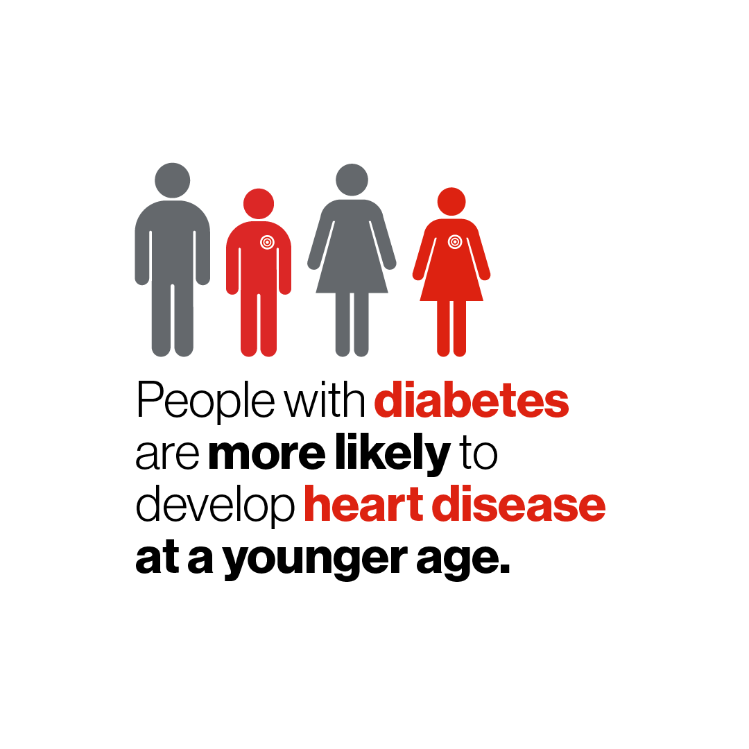 Older and younger men and women side by side with targets on their hearts. People with diabetes are more likely to develop heart disease at a younger age.